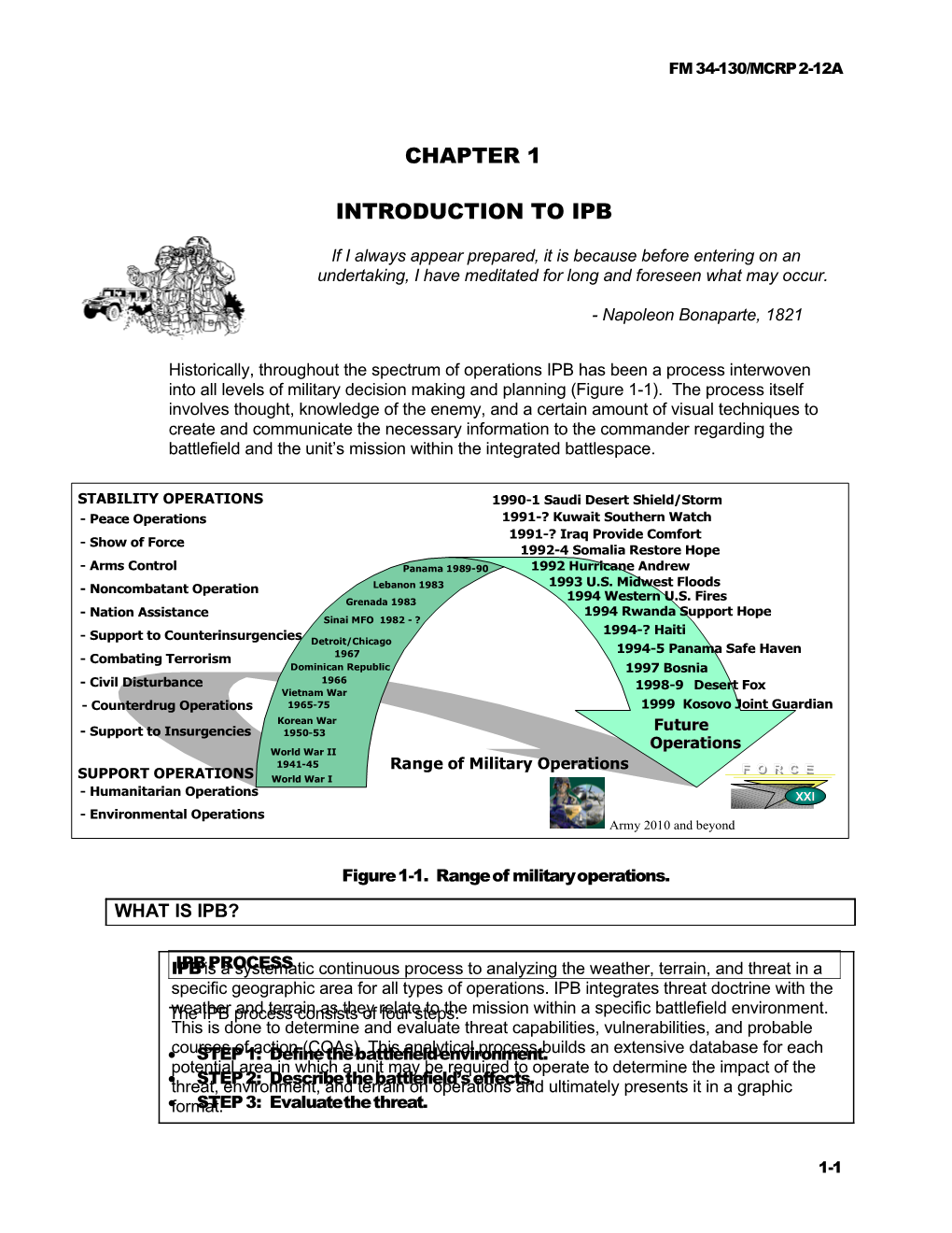 Figure 1-1. Range of Military Operations