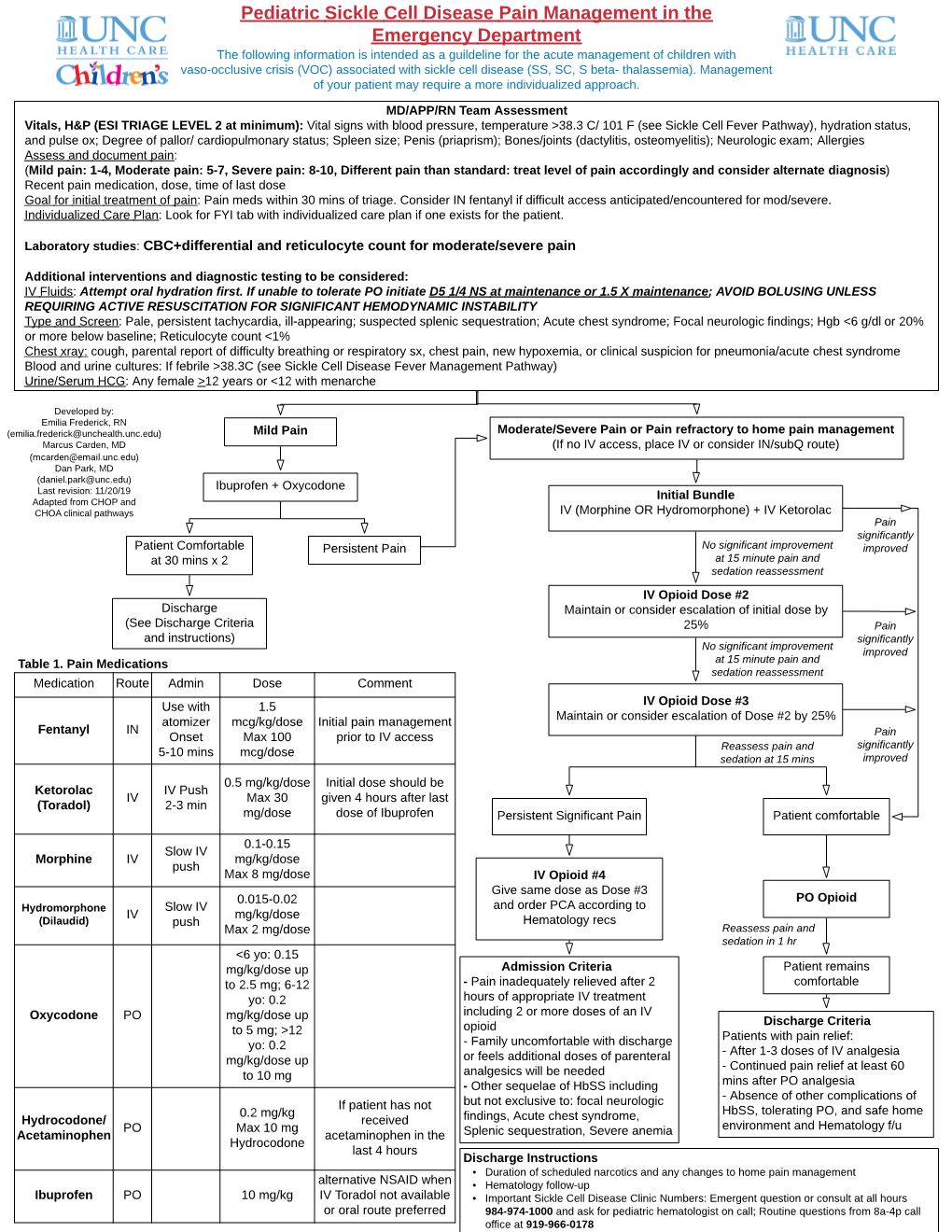 Pediatric Sickle Cell Disease Pain Management in the Emergency