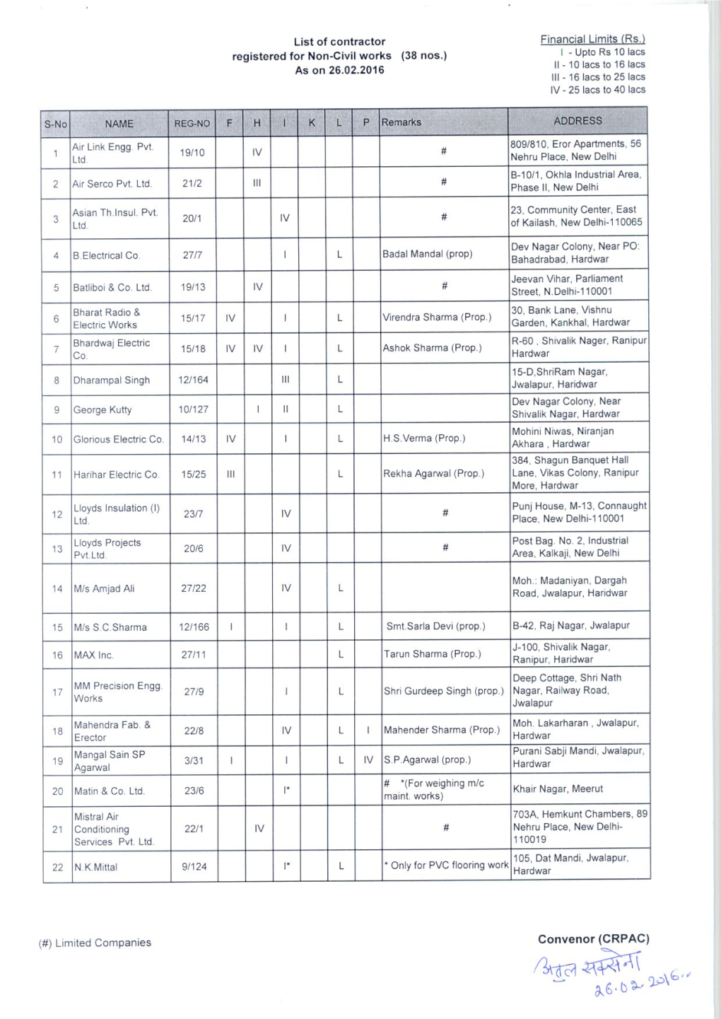 List of Contractor Registered for Non-Civil Works