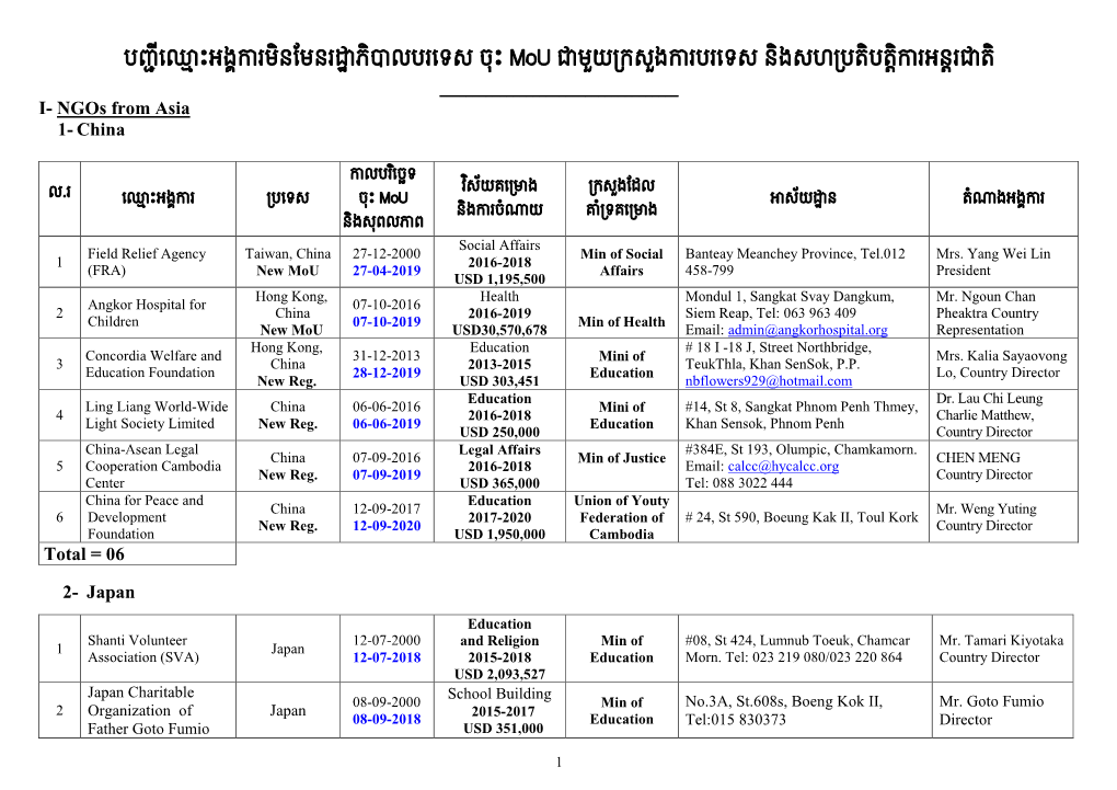 Microsoft Office 2000