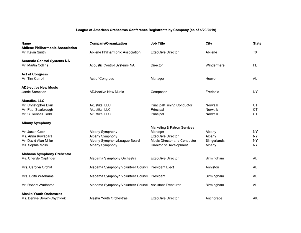 Name Company/Organization Job Title City State Abilene Philharmonic Association Mr