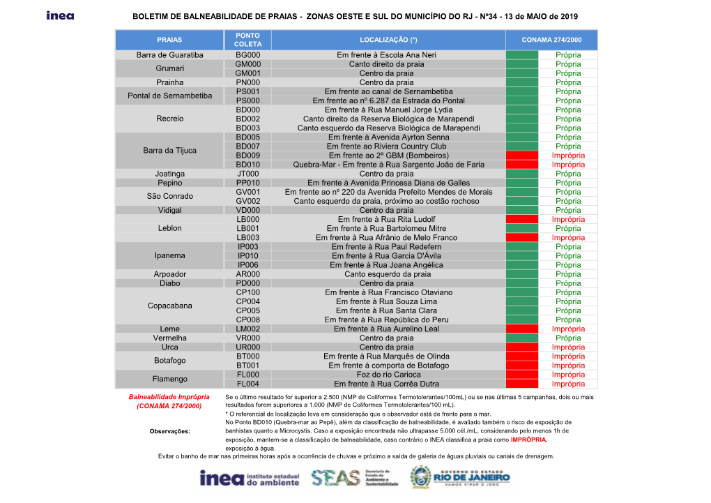 BOLETIM DE BALNEABILIDADE DE PRAIAS - ZONAS OESTE E SUL DO MUNICÍPIO DO RJ - Nº34 - 13 De MAIO De 2019