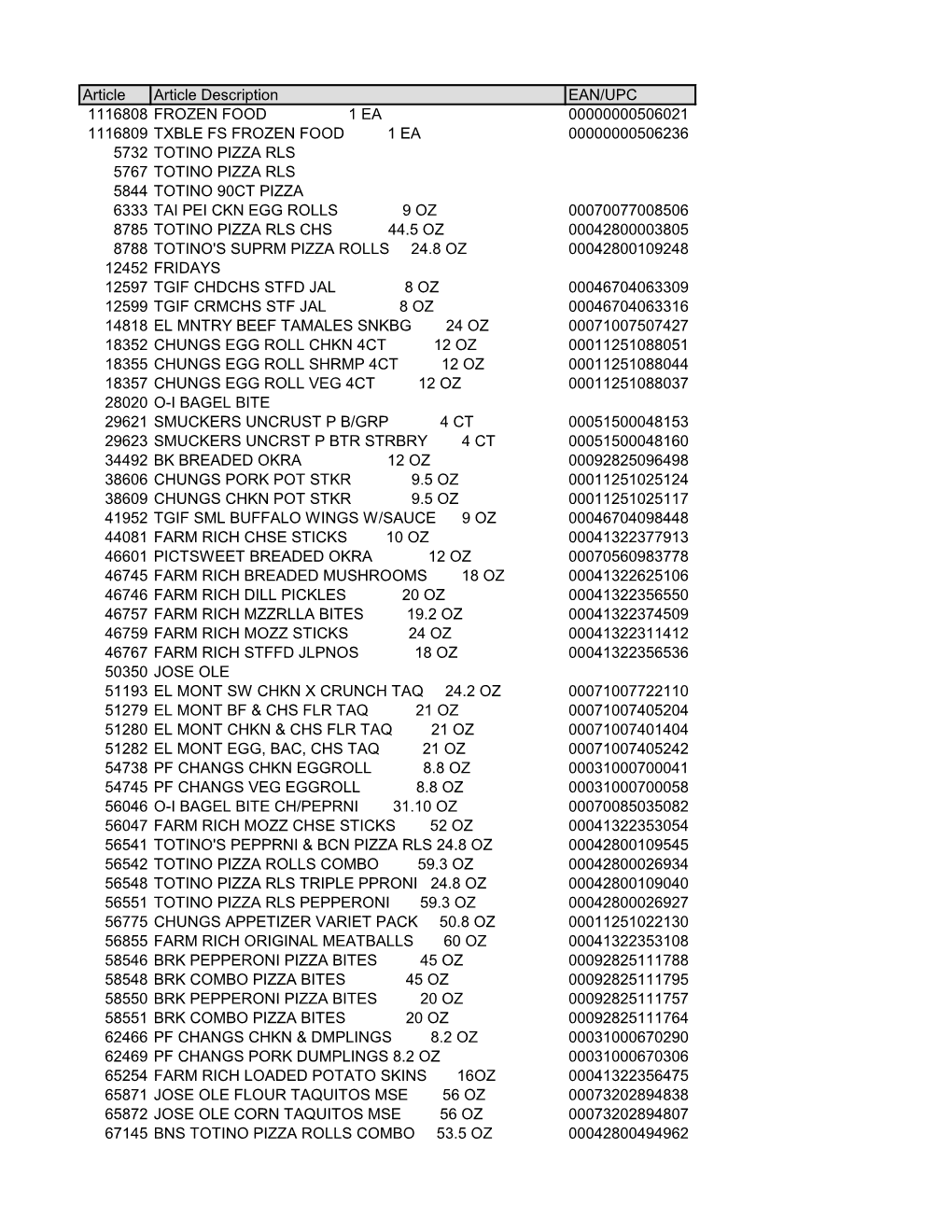 Article Article Description EAN/UPC 1116808 FROZEN FOOD 1 EA