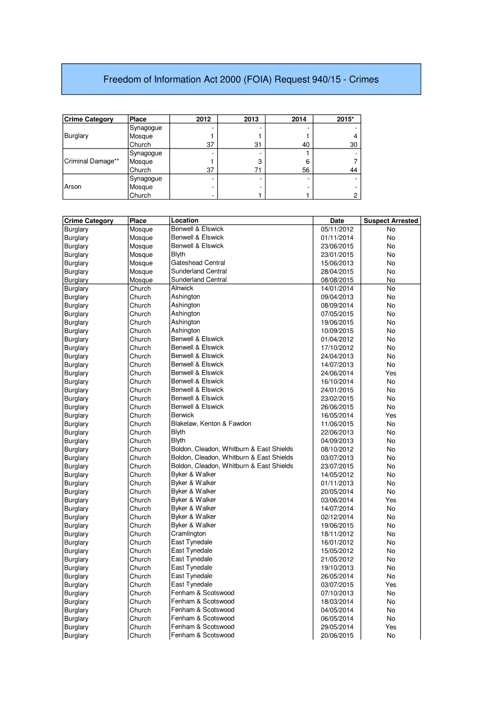 FOI 940-15 Working Copy