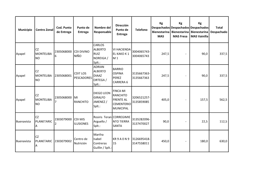 Cordoba Jun Act.Pdf