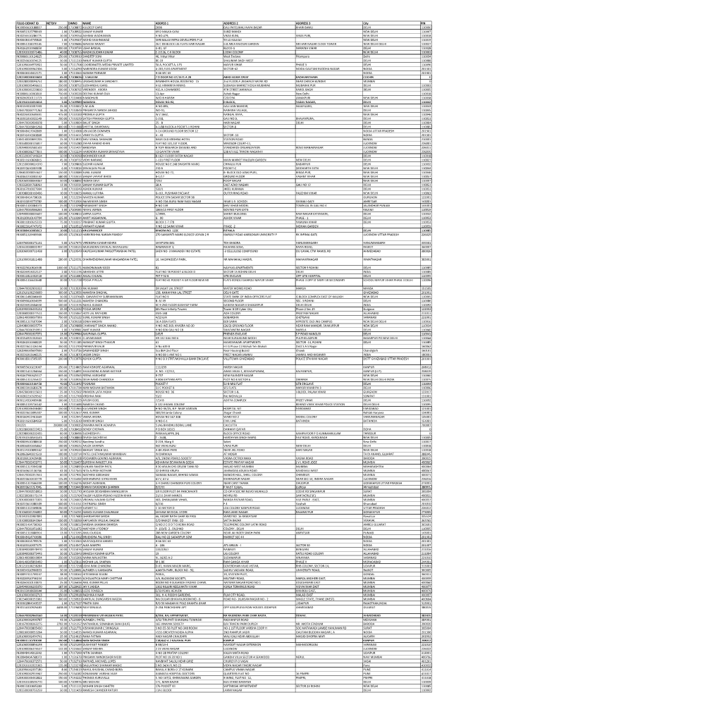 Mgl-Int-1-2017-Unpaid Shareholders List As on 30