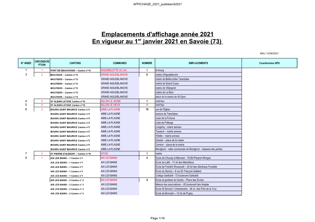 Emplacements D'affichage Année 2021 En Vigueur Au 1 Er Janvier 2021 En Savoie (73)