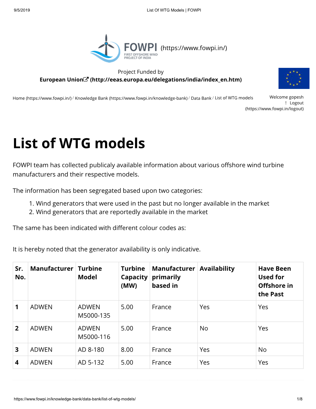 List of WTG Models | FOWPI