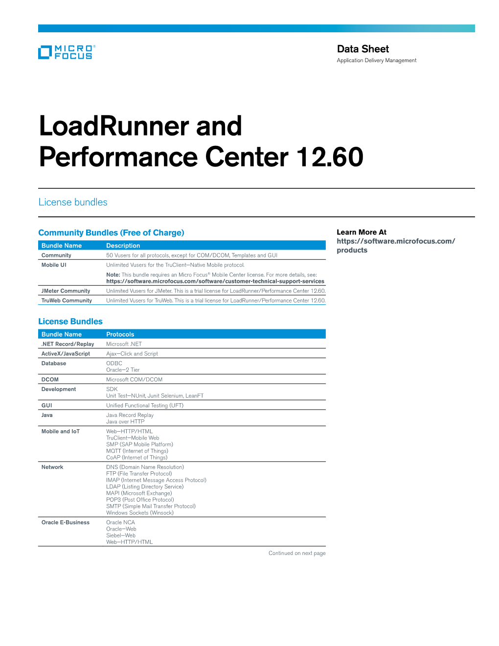 Loadrunner and Performance Center 12.60