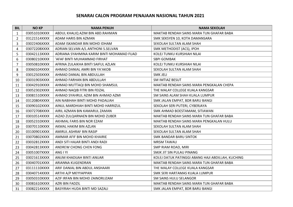 Senarai Calon Program Penajaan Nasional Tahun 2021