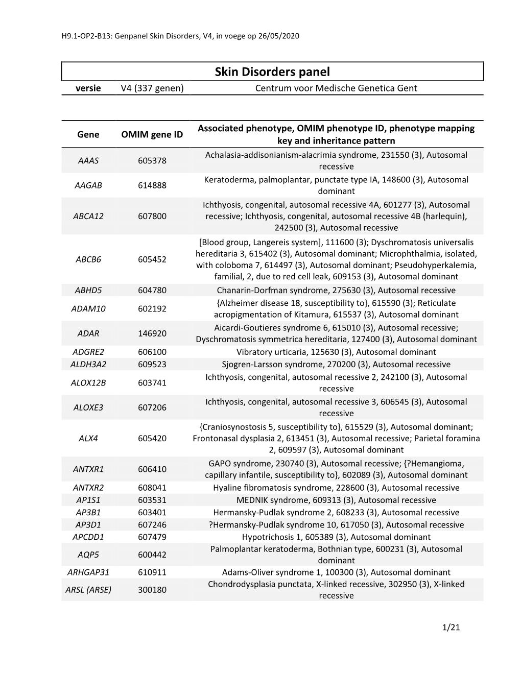 Skin Disorders Panel Versie V4 (337 Genen) Centrum Voor Medische Genetica Gent