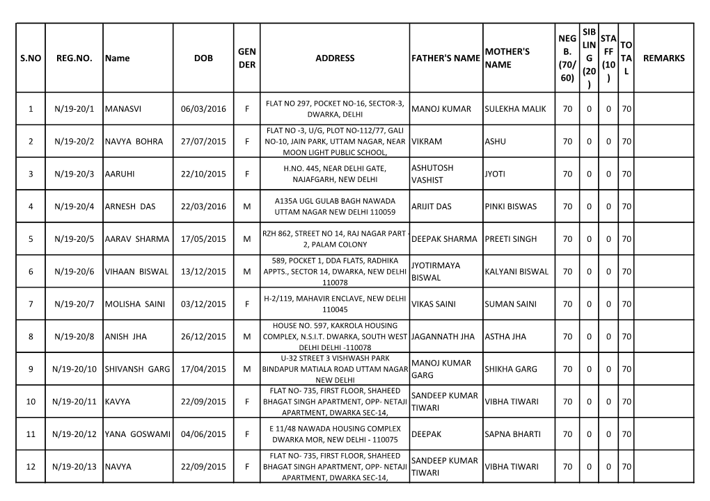 (70/ 60) Sib Lin G (20 ) Sta Ff