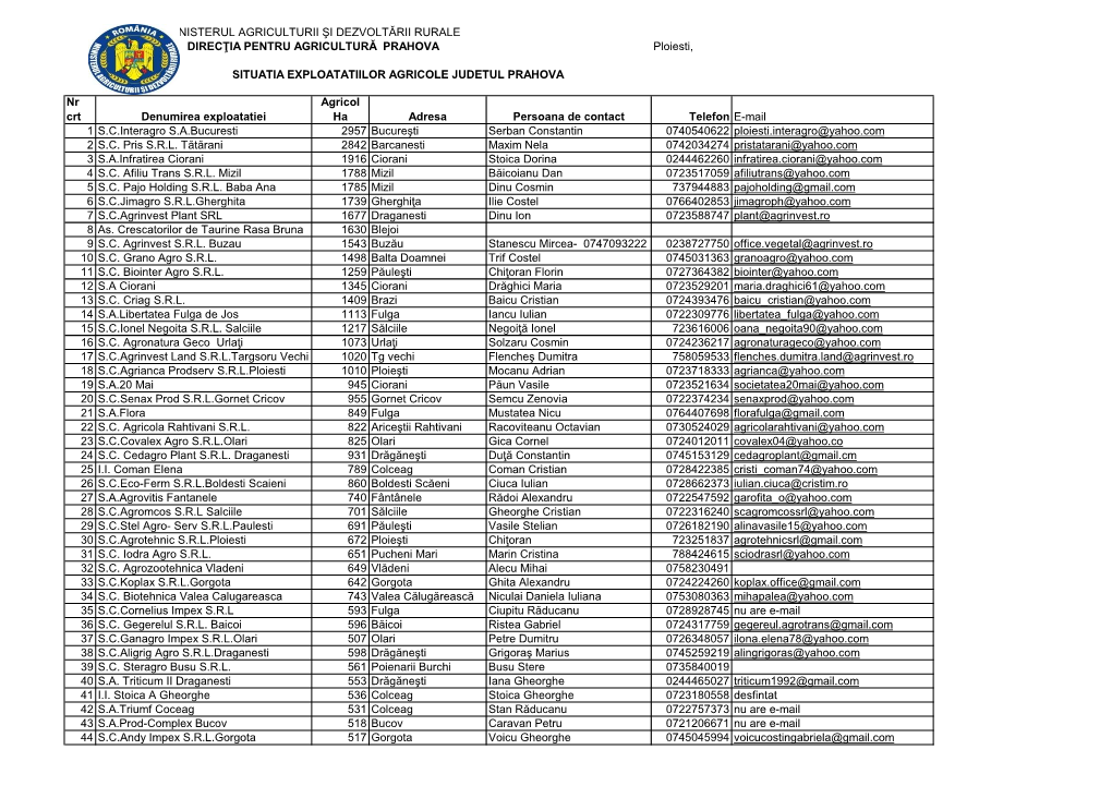 Ploiesti, Nr Crt Denumirea Exploatatiei Agricol