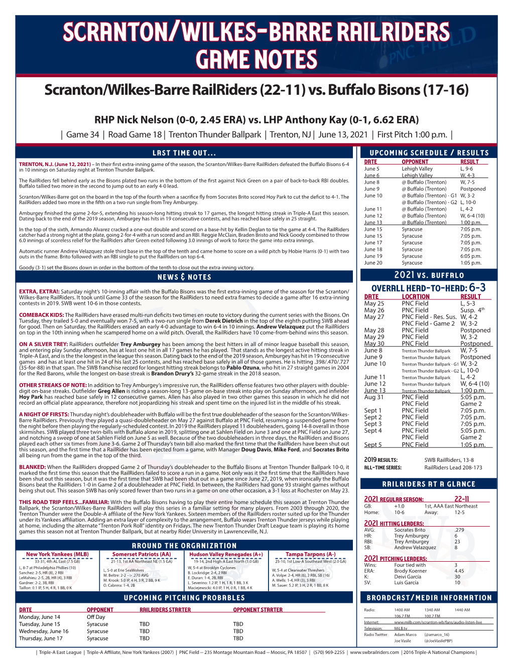 Scranton/Wilkes-Barre Railriders Game Notes Scranton/Wilkes-Barre Railriders (22-11) Vs