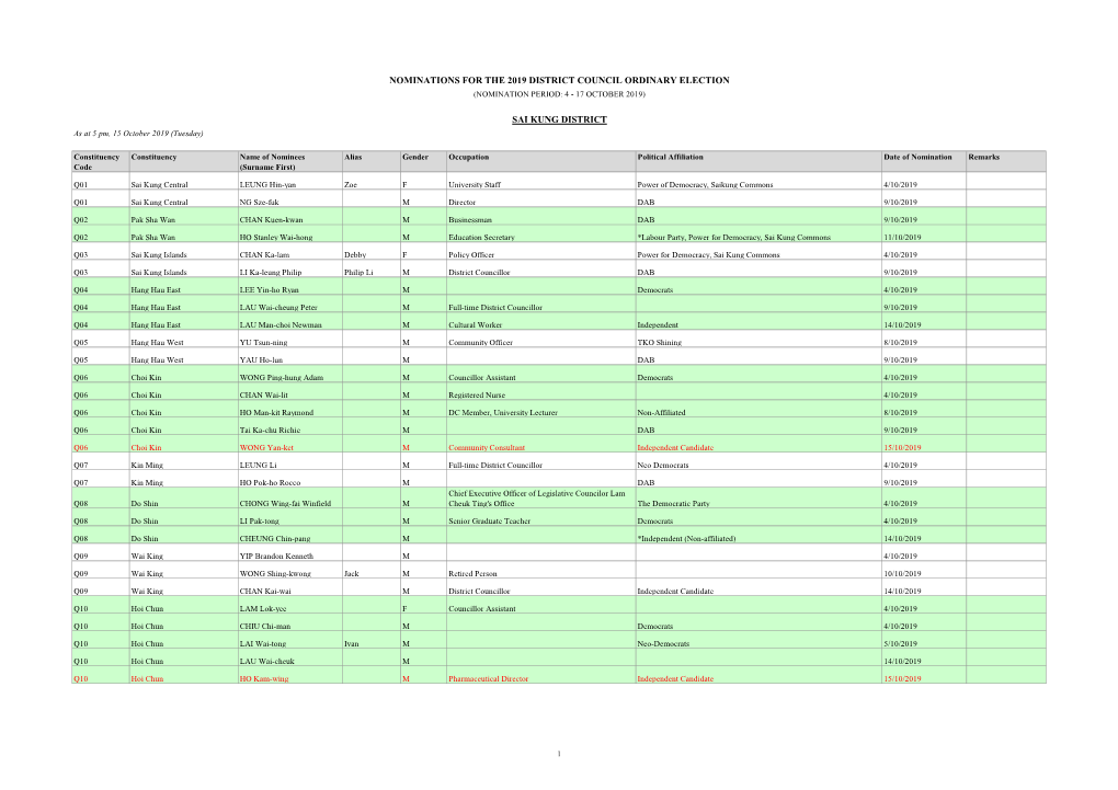 Nominations for the 2019 District Council Ordinary Election (Nomination Period: 4 - 17 October 2019)