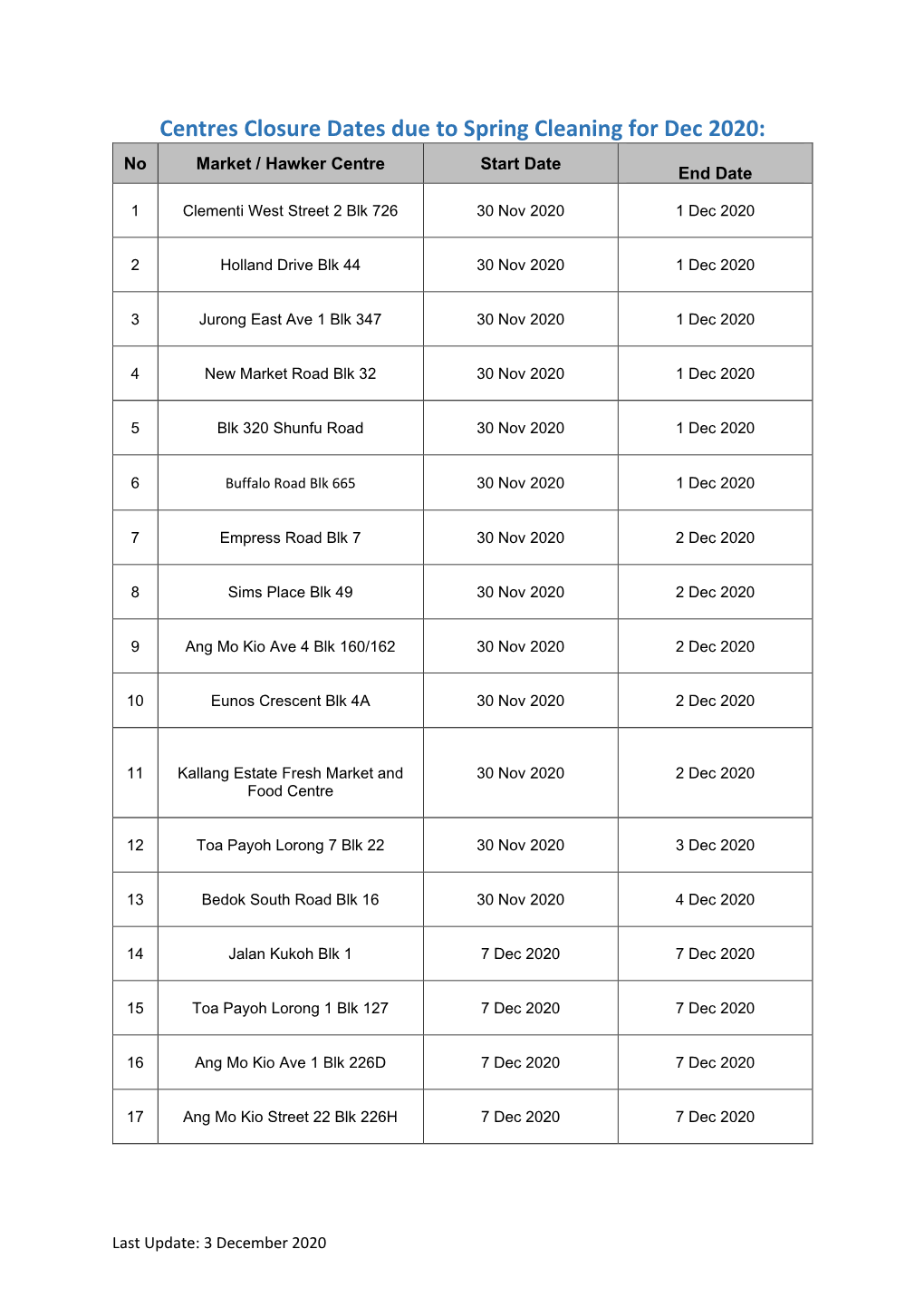 Centres Closure Dates Due to Spring Cleaning for Dec 2020