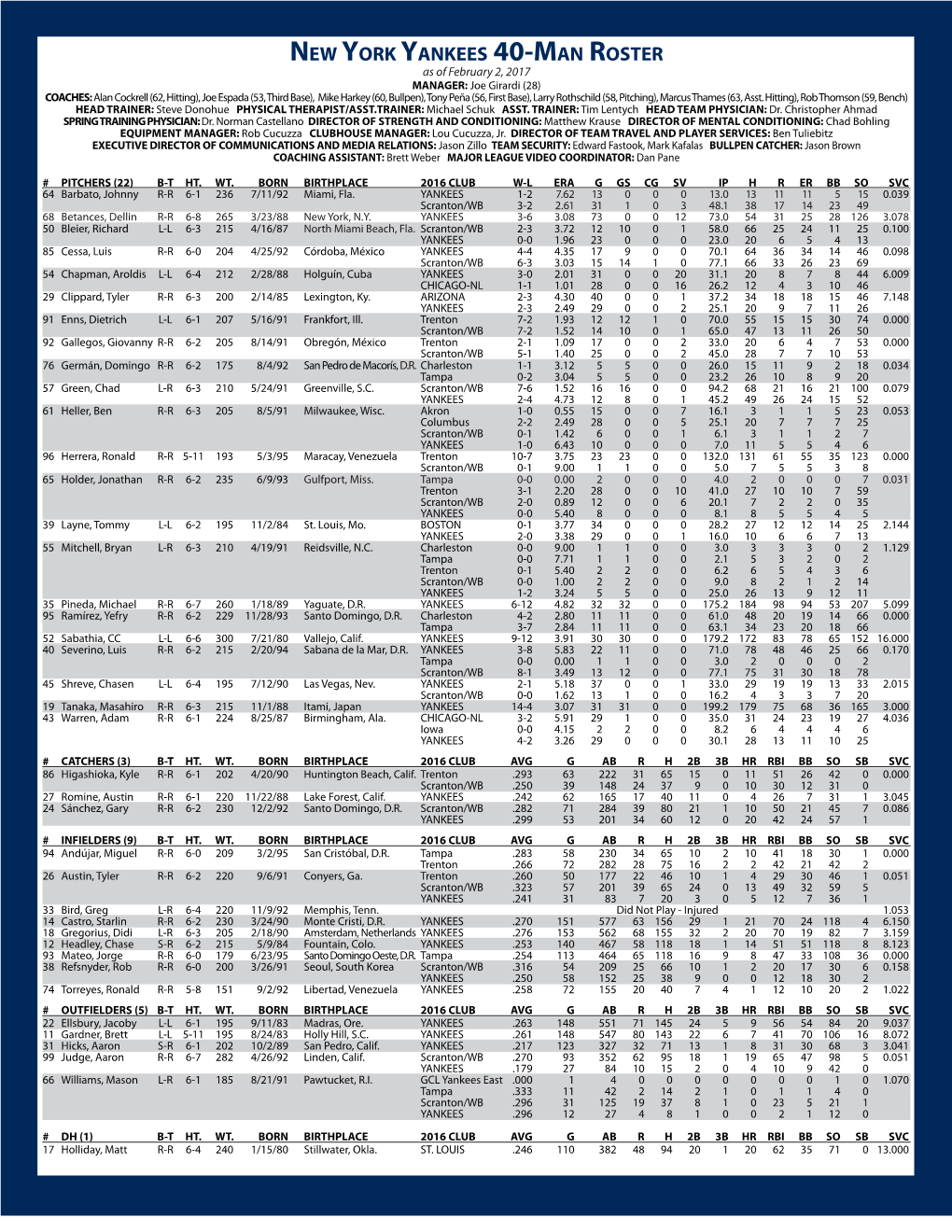 V NEW YORK YANKEES 40-MAN ROSTER