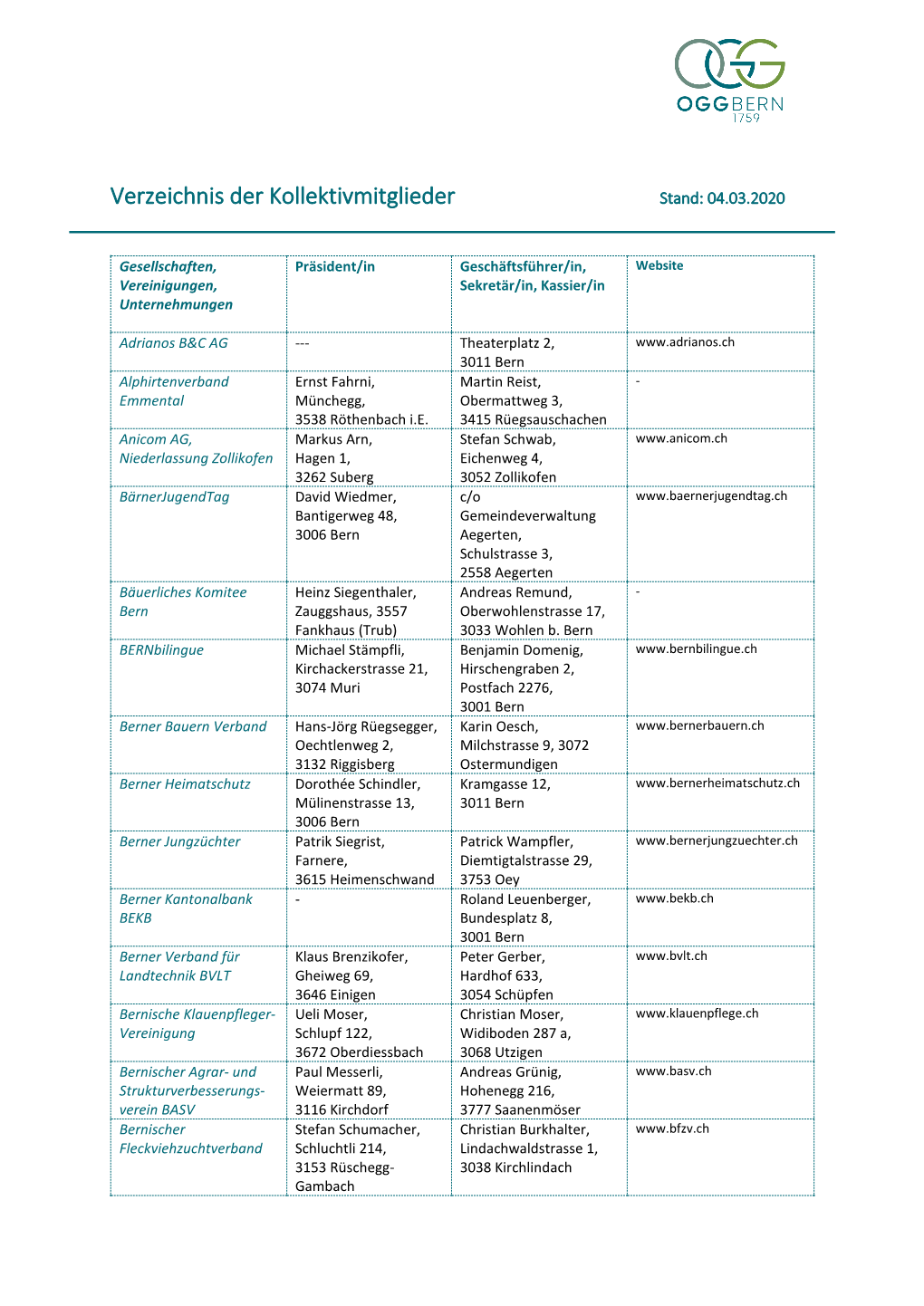 Verzeichnis Der Kollektivmitglieder Stand: 04.03.2020