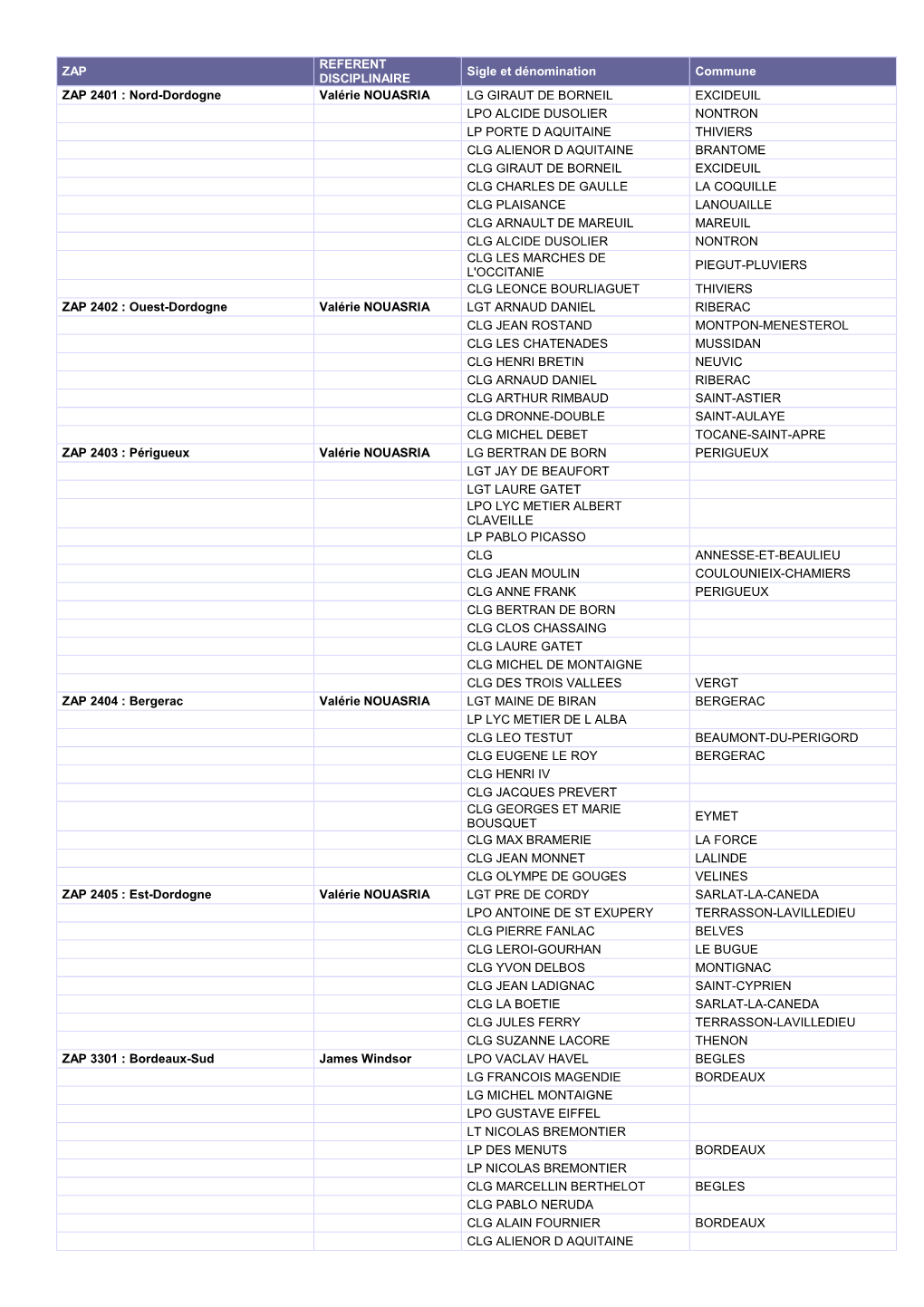 ZAP REFERENT DISCIPLINAIRE Sigle Et Dénomination Commune