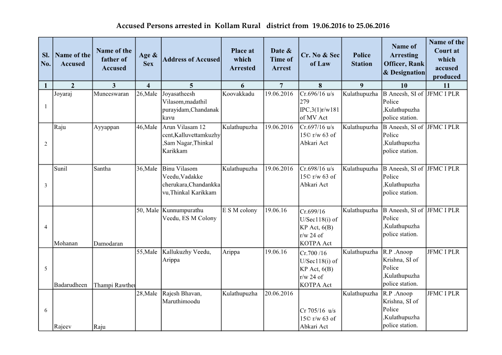 Accused Persons Arrested in Kollam Rural District from 19.06.2016 to 25.06.2016