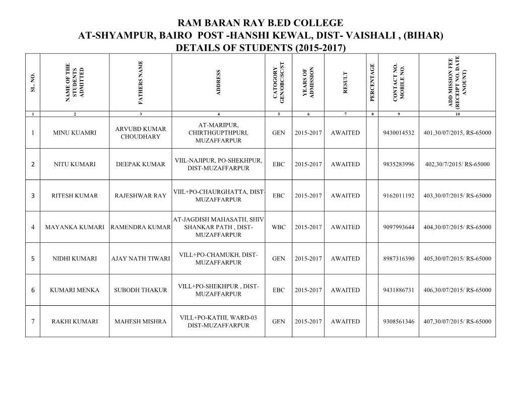 Ram Baran Ray B.Ed College At-Shyampur, Bairo Post -Hanshi Kewal, Dist- Vaishali , (Bihar) Details of Students (2015-2017)