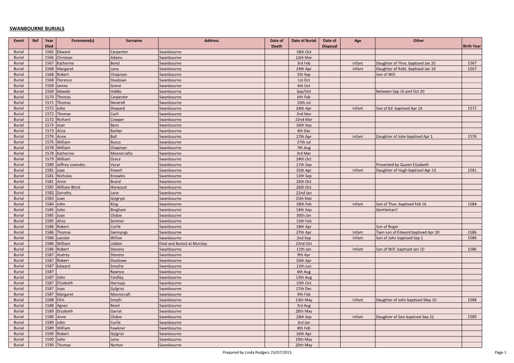 Swanbourne Burials