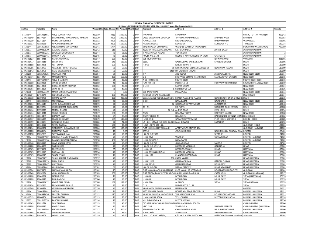 UFSL Unpaid List of Shareholders Data 31.12.2019.Xlsx