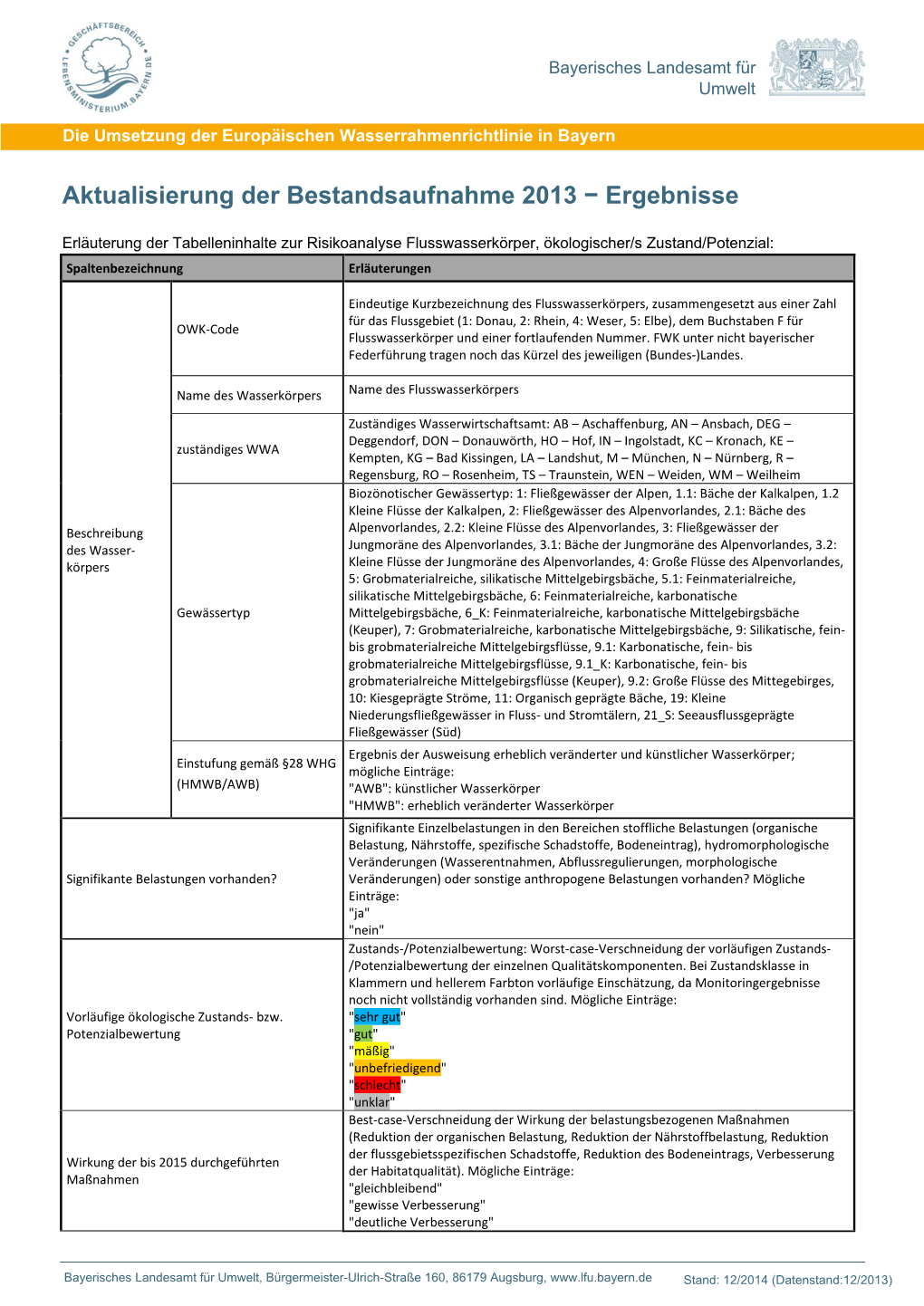 Tabellen Zur Risikoanalyse Für Flusswasserkörper