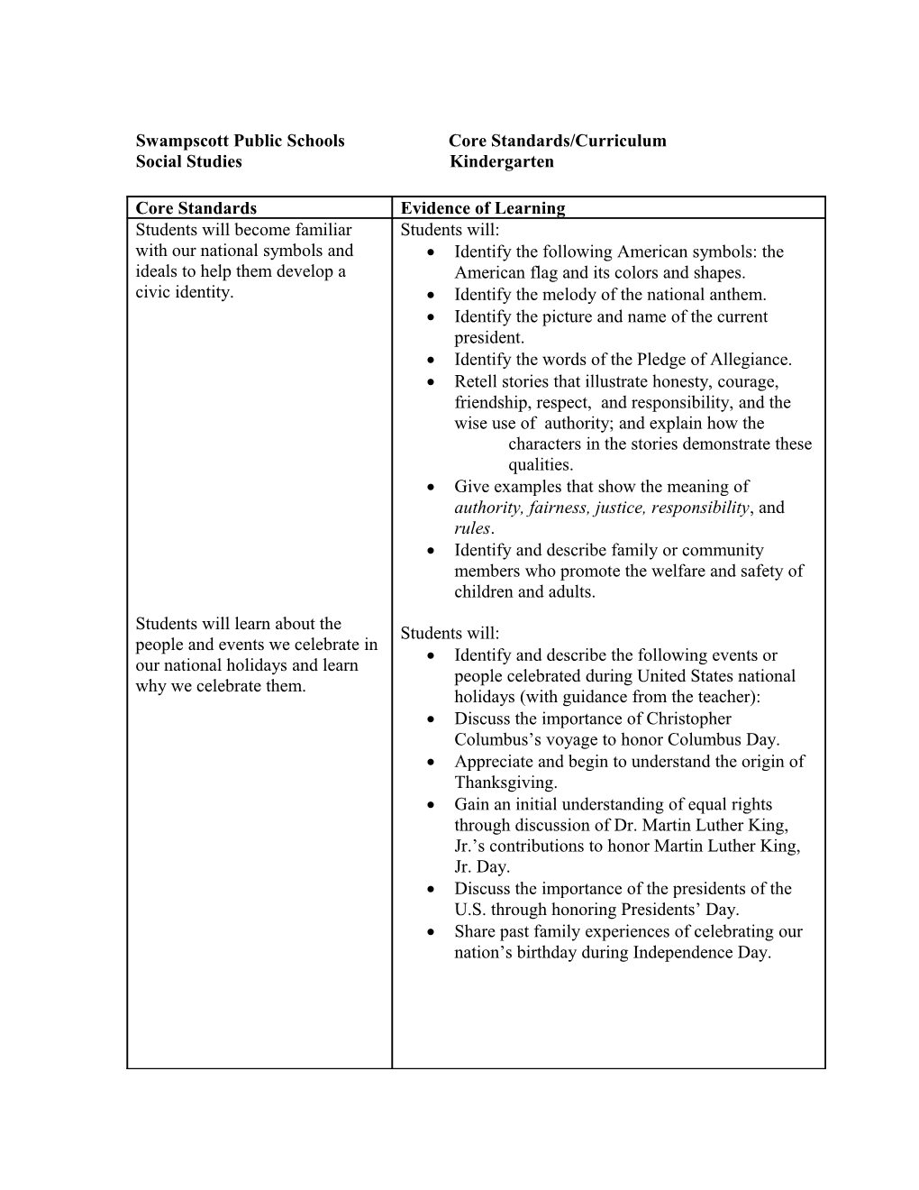 Swampscott Public Schools Core Standards/Curriculum