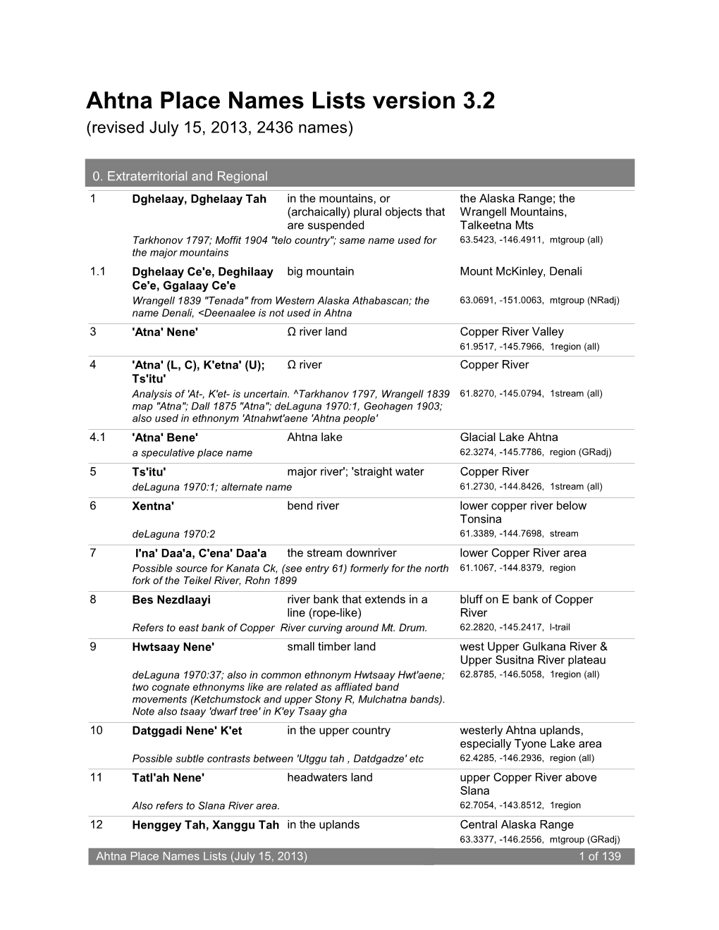 Ahtna Place Names Lists Version 3.2 (Revised July 15, 2013, 2436 Names)