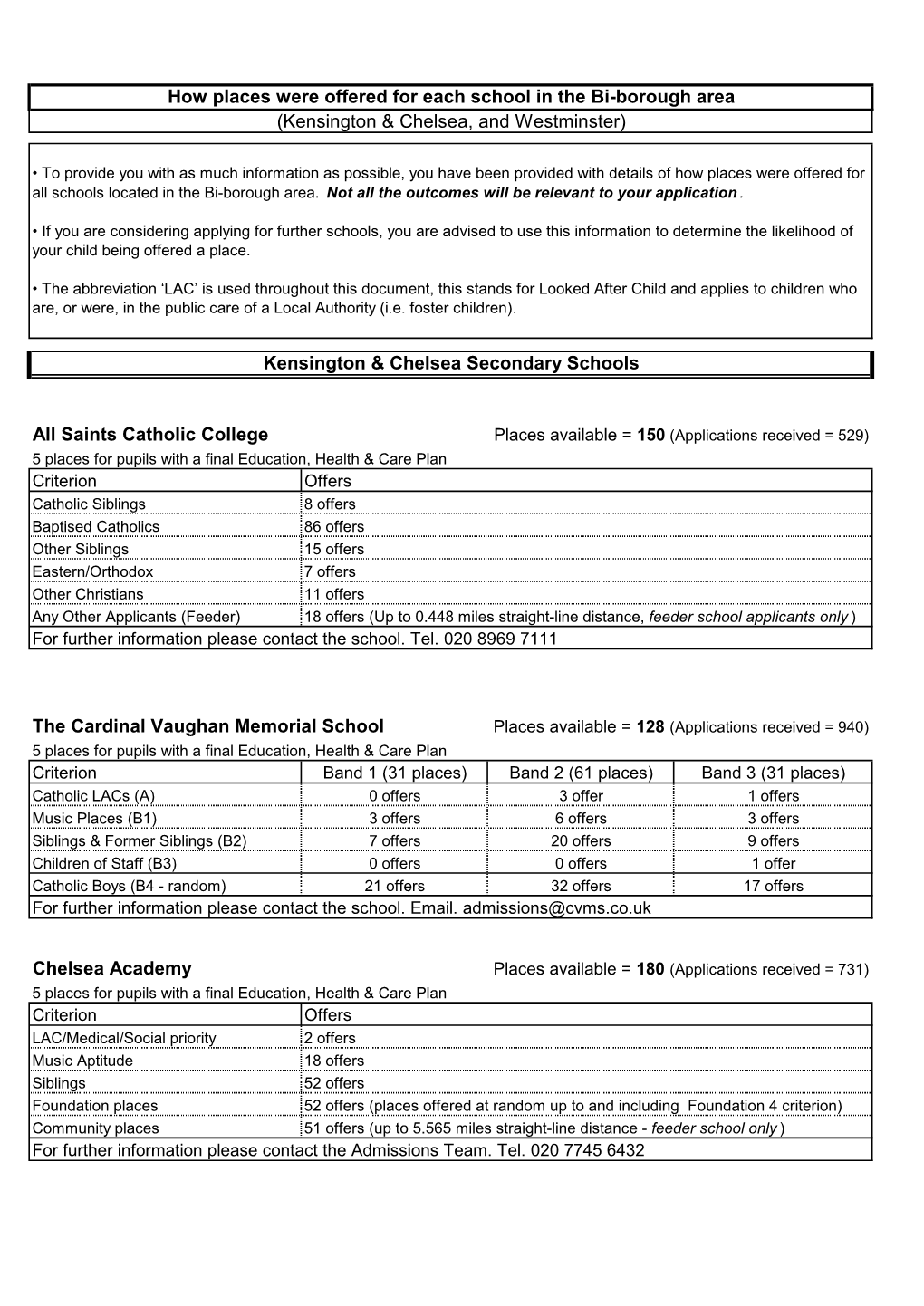 Chelsea Academy How Places Were Offered for Each School in the Bi