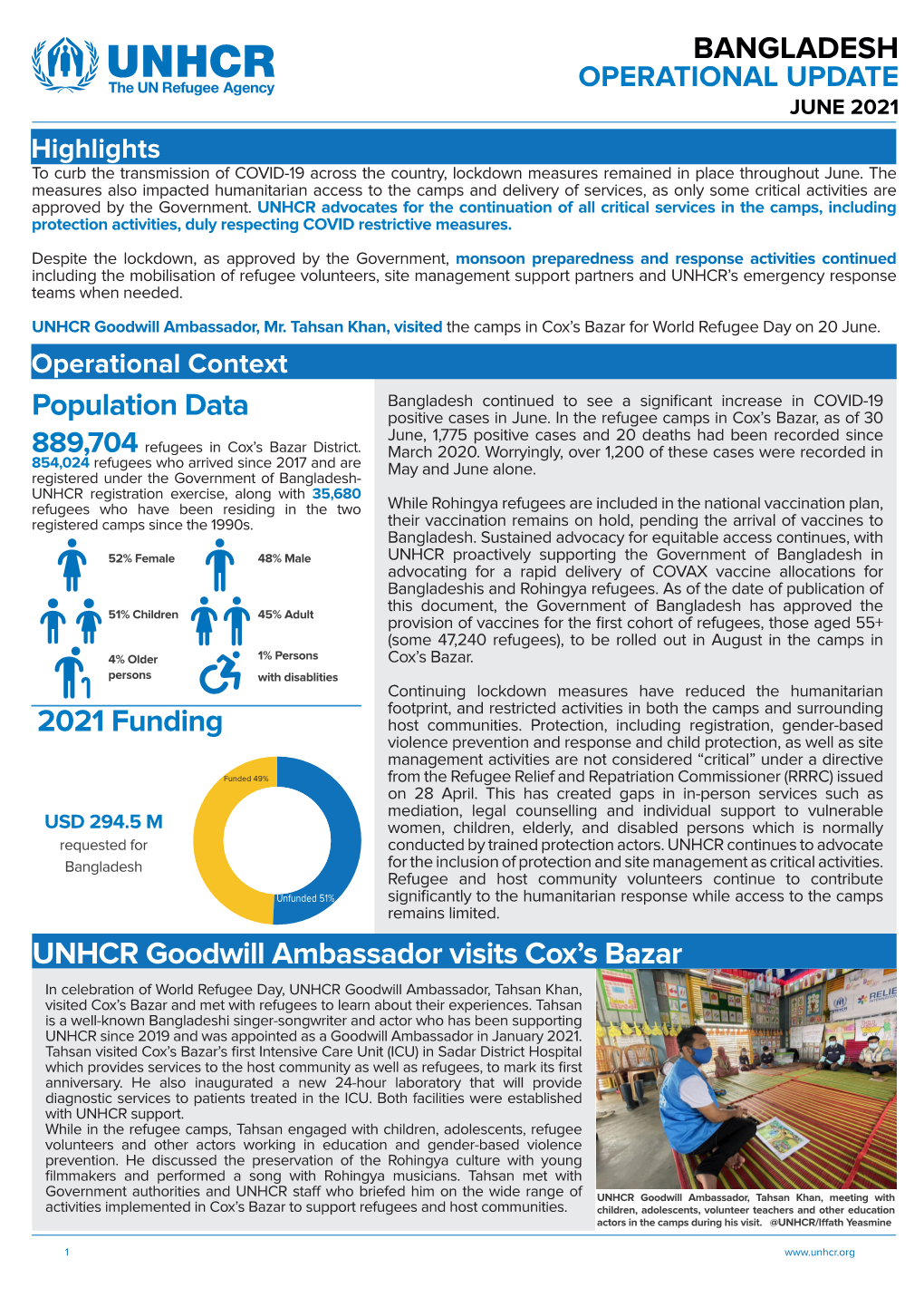 BANGLADESH Population Data 2021 Funding UNHCR Goodwill