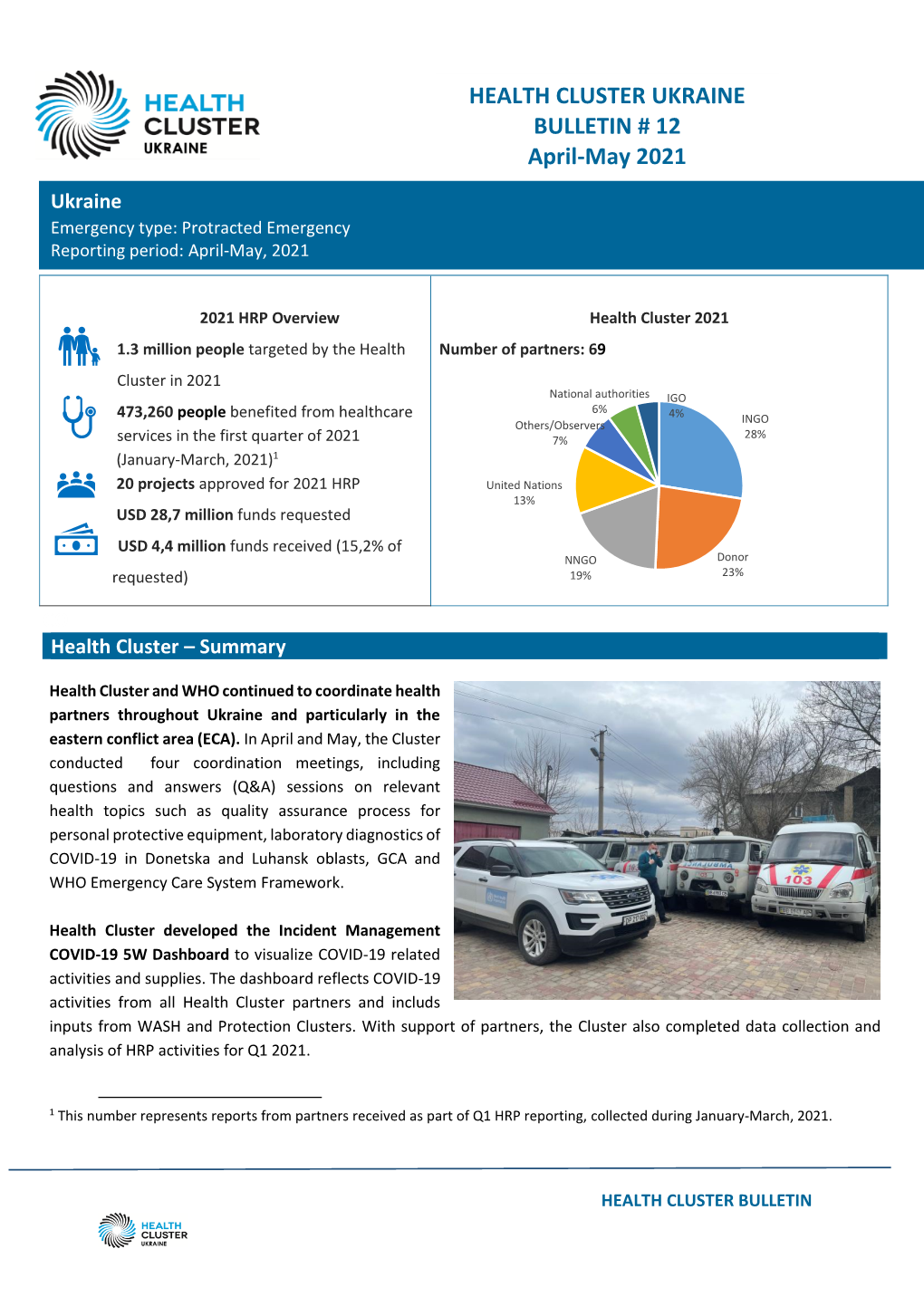HEALTH CLUSTER UKRAINE BULLETIN # 12 April-May 2021 Ukraine Emergency Type: Protracted Emergency Reporting Period: April-May, 2021