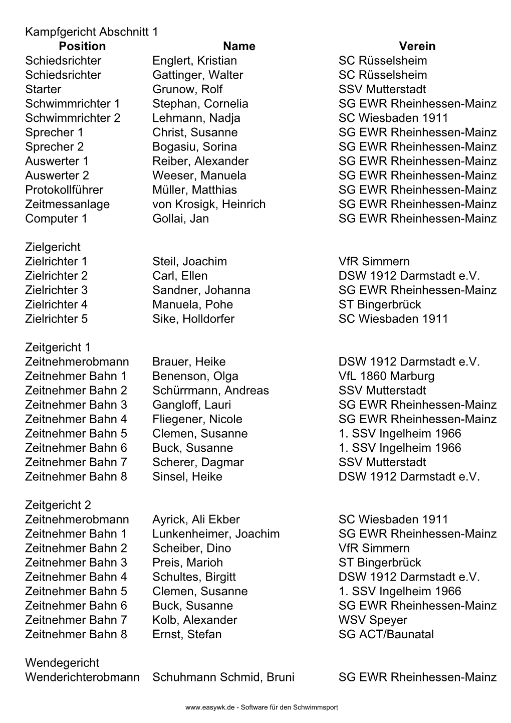 Protokoll Der Veranstaltung