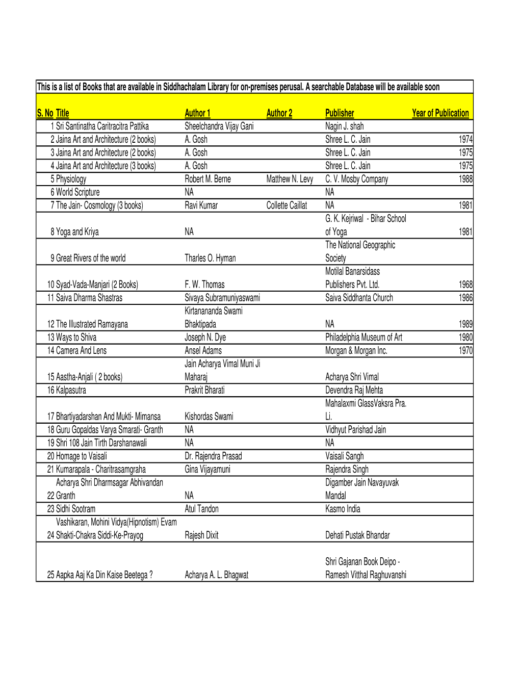 This Is a List of Books That Are Available in Siddhachalam Library for On-Premises Perusal. a Searchable Database Will Be Available Soon