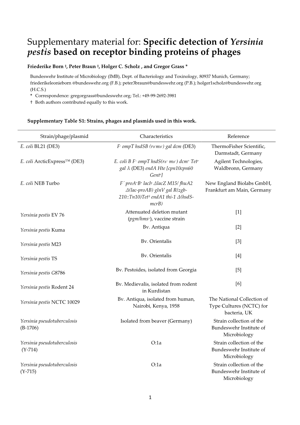 Supplementary Material For: Specific Detection of Yersinia Pestis Based on Receptor Binding Proteins of Phages