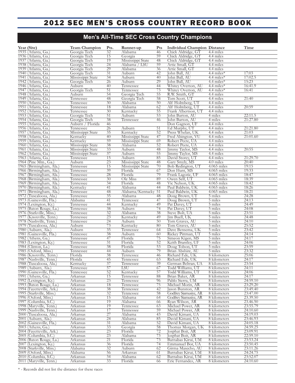 2012 SEC Men's Cross Country Record Book Layout 1