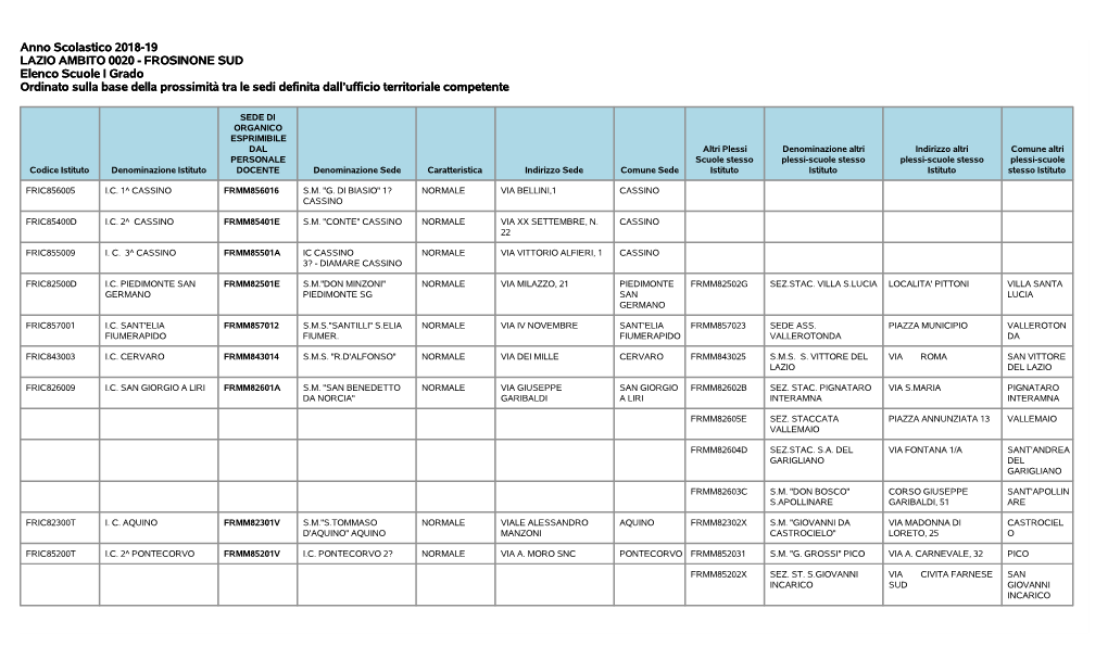 Anno Scolastico 2018-19 LAZIO AMBITO 0020