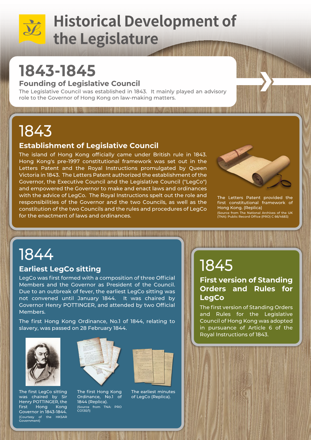 Historical Development of the Legislature 1843-1845 Founding of Legislative Council the Legislative Council Was Established in 1843