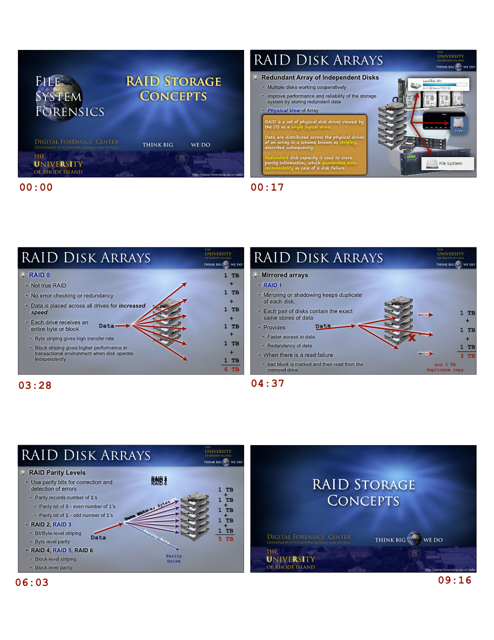 RAID Disk Arrays RAID Disk Arrays RAID Disk Arrays RAID Disk Arrays