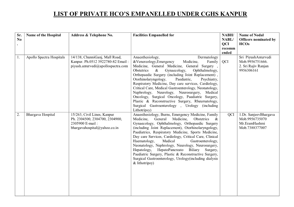 List of Empanelled Hcos-Kanpur As on 30 Dec 2020.Pdf