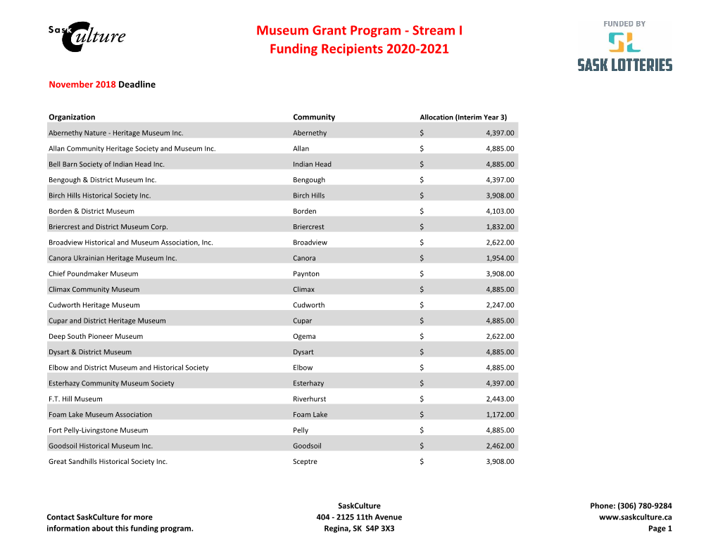 Museum Grant Program - Stream I Funding Recipients 2020-2021