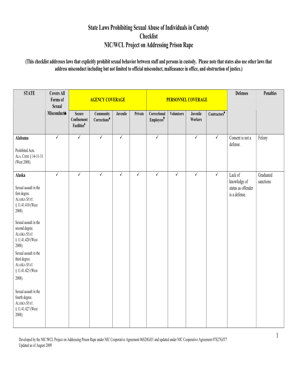 State Laws Prohibiting Sexual Abuse of Individuals in Custody Checklist NIC/WCL Project on Addressing Prison Rape 1