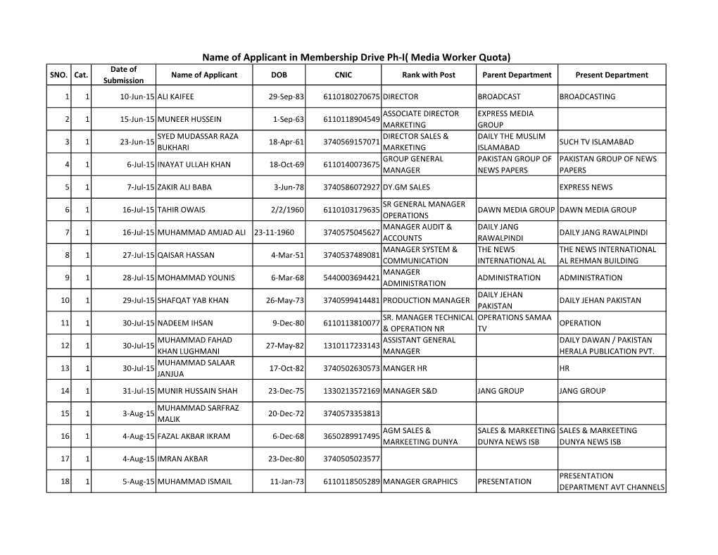 Name of Applicant in Membership Drive Ph-I( Media Worker Quota) Date of SNO