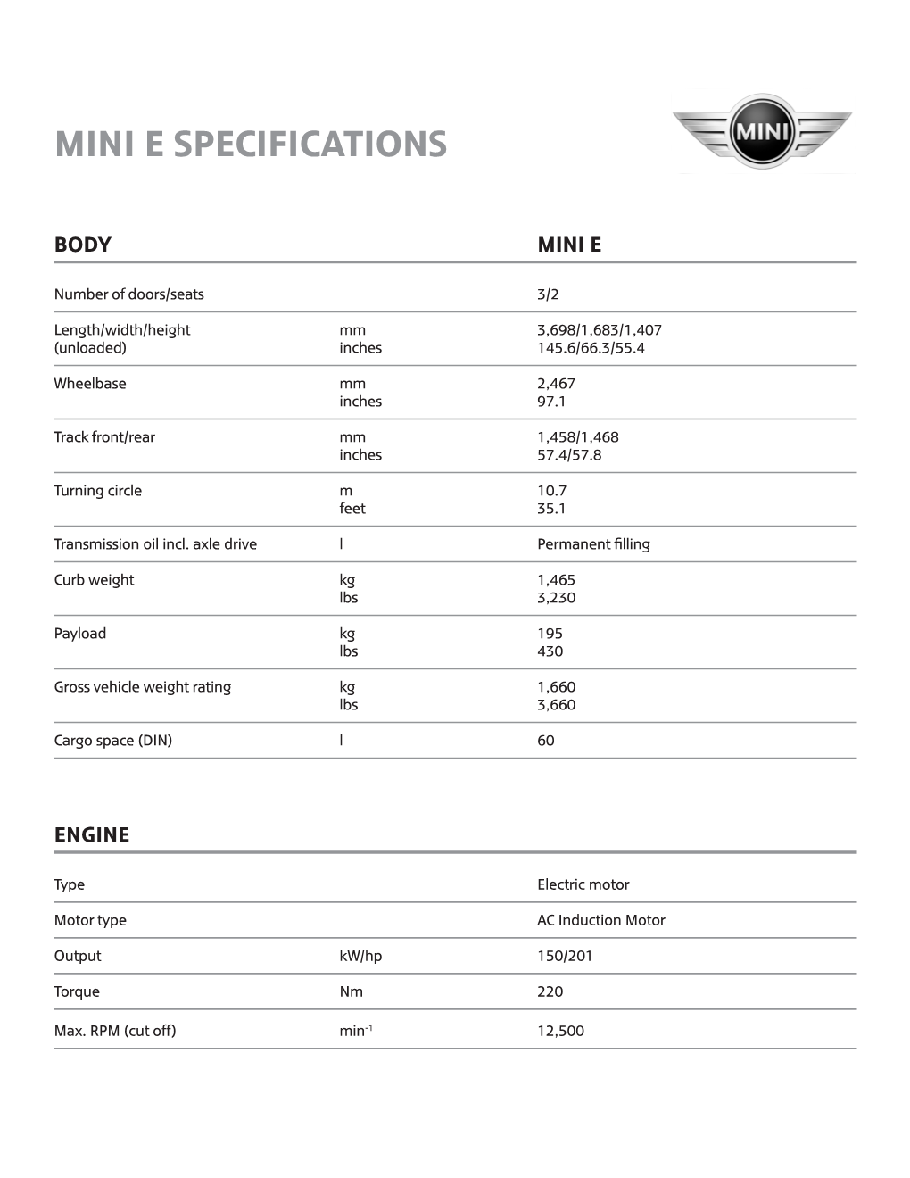Mini E Specifications