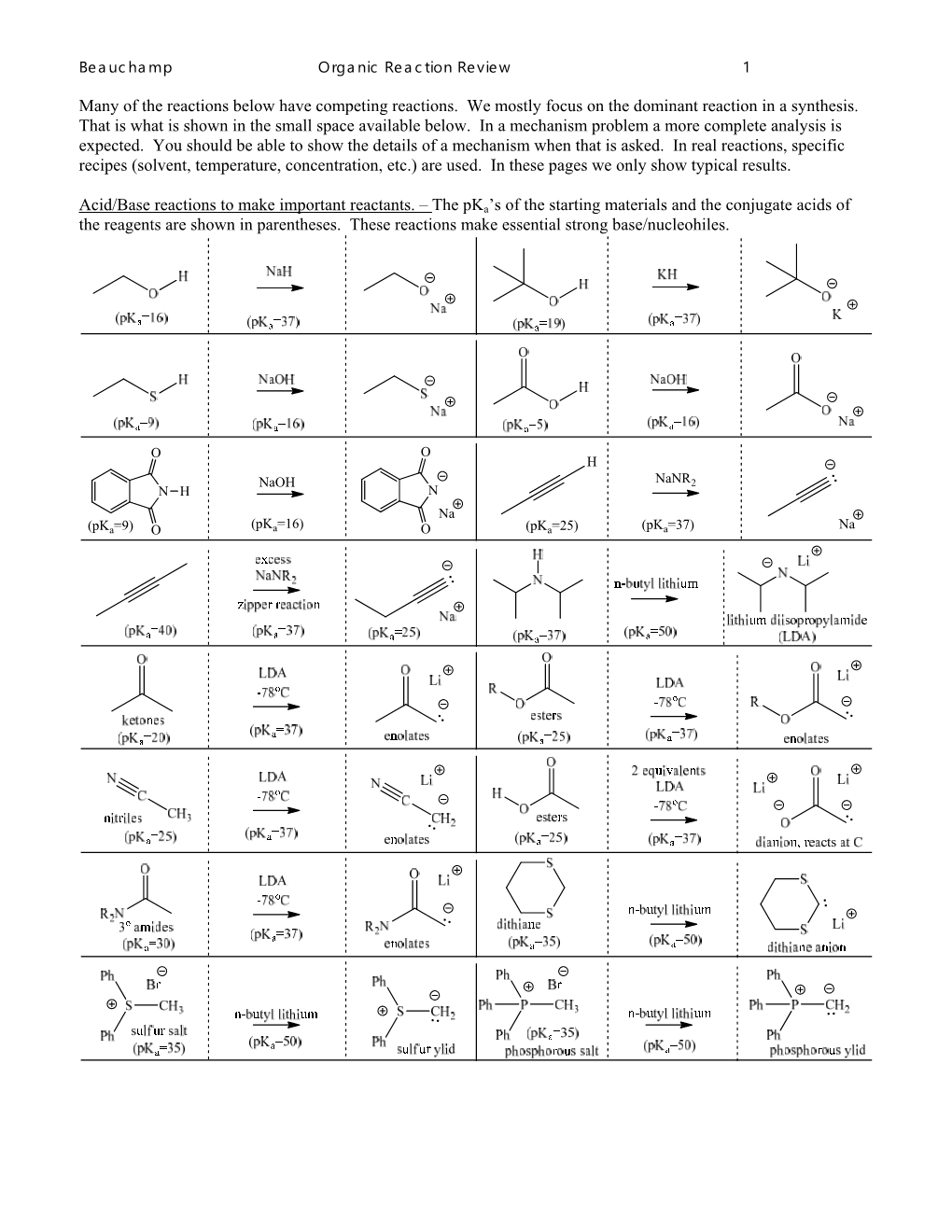 Beauchamp Organic Reaction Review 1