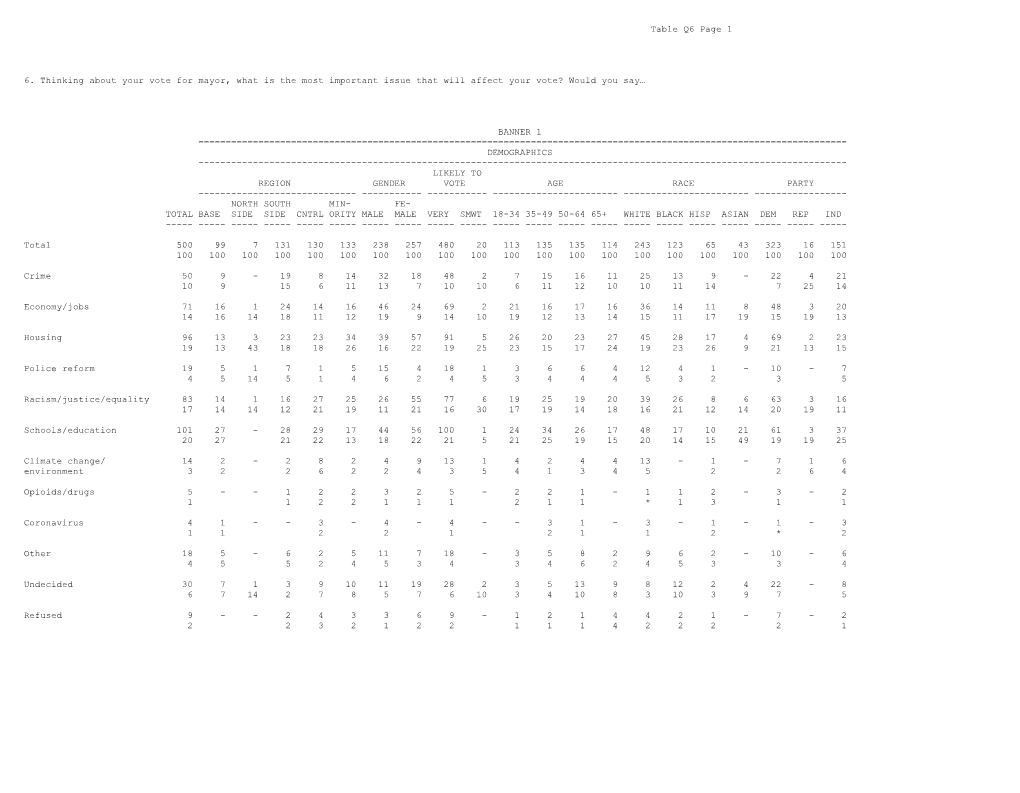 Boston Mayor Tables 090721