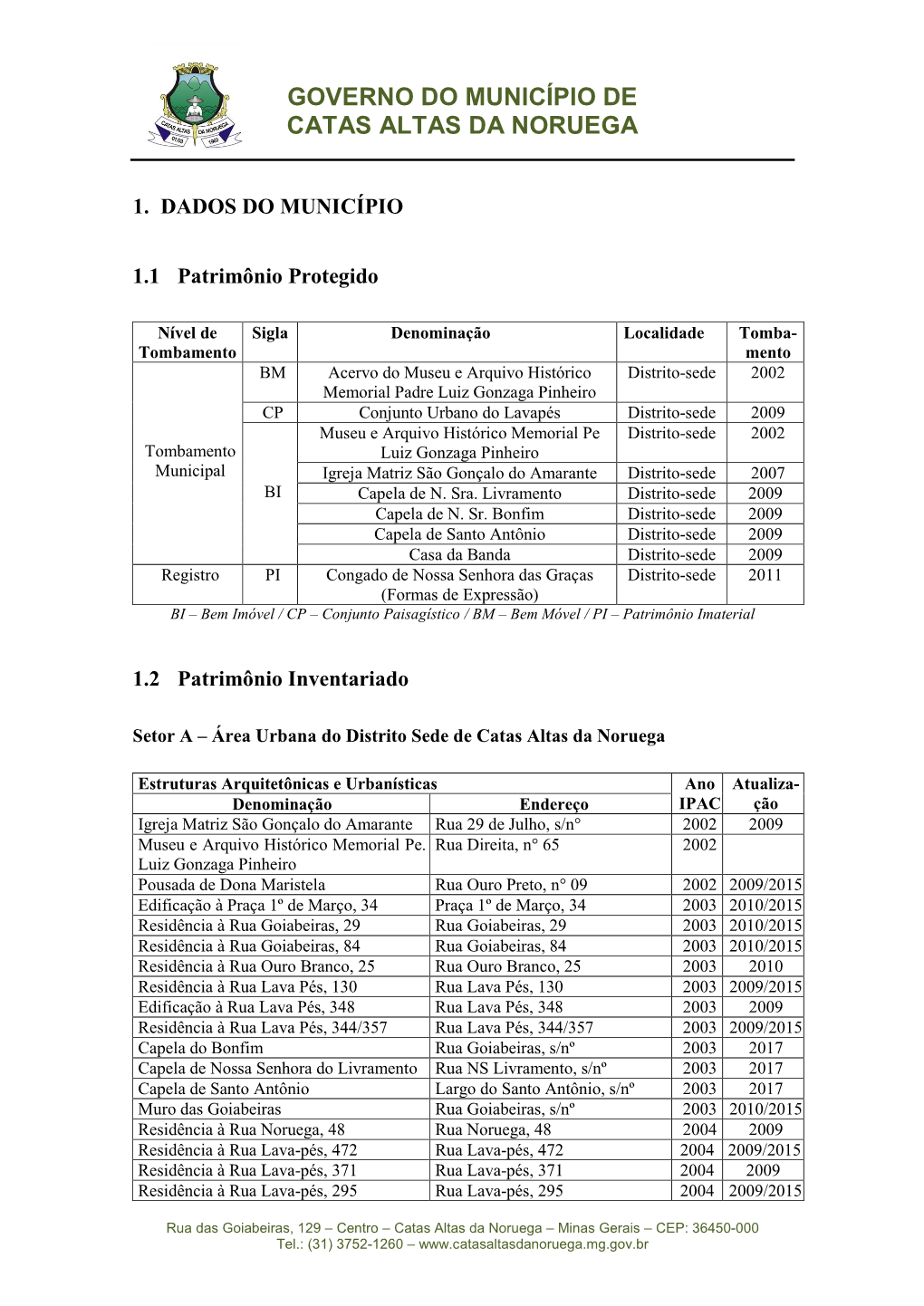 Governo Do Município De Catas Altas Da Noruega