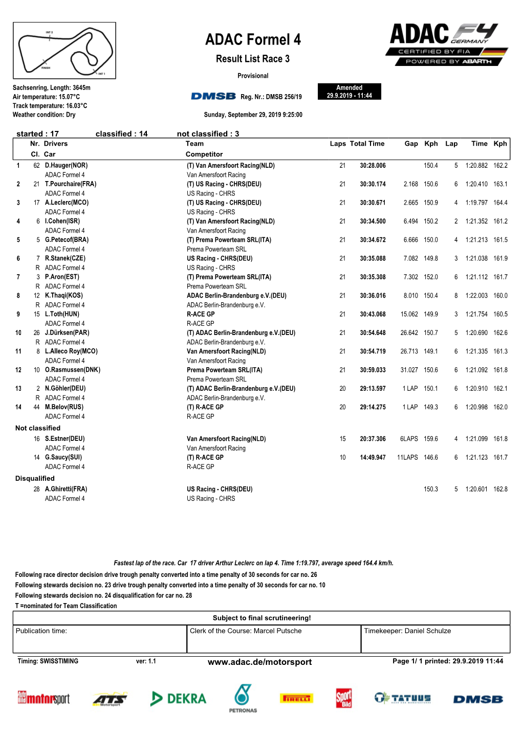 ADAC Formel 4 Result List Race 3