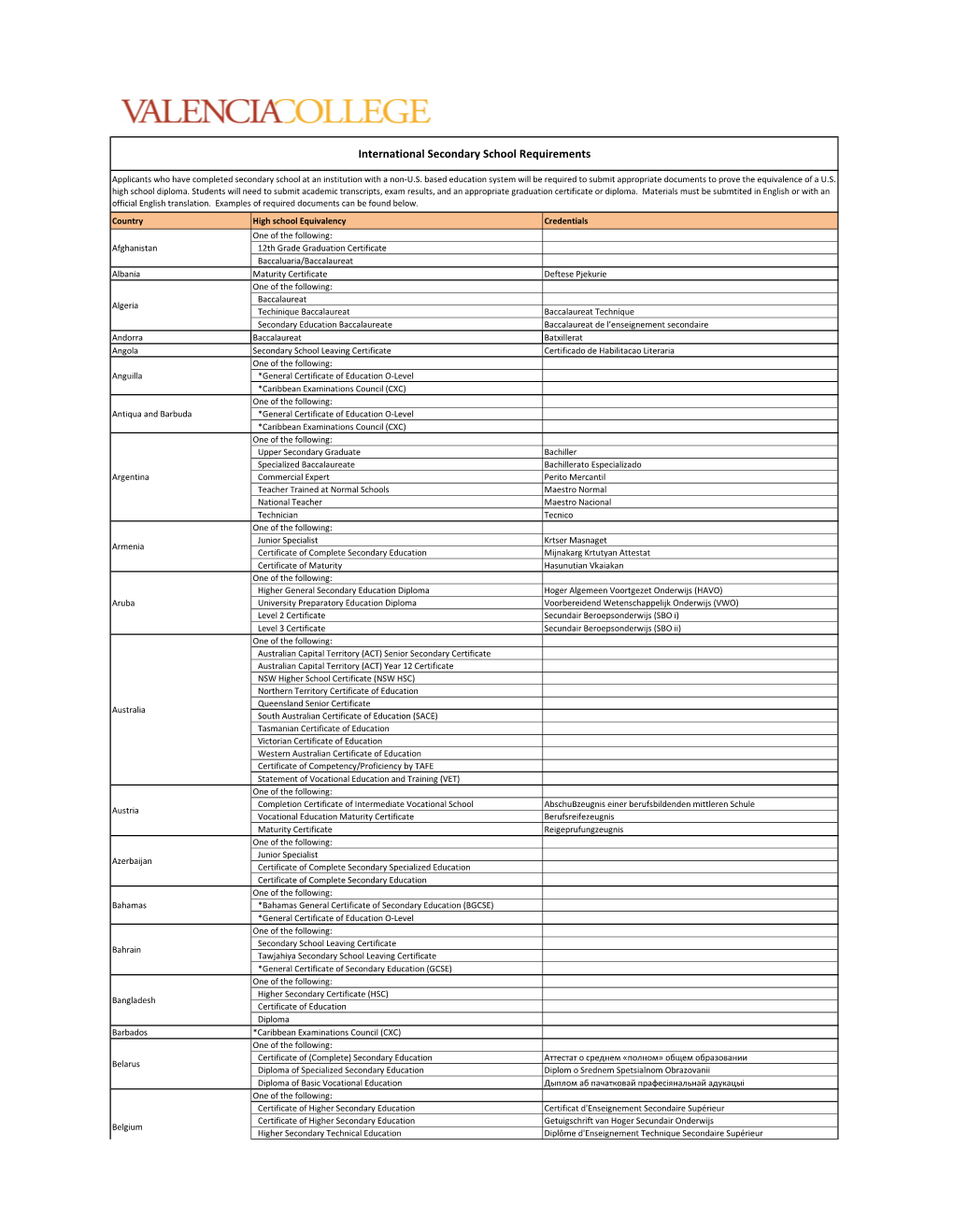 International Secondary School Requirements